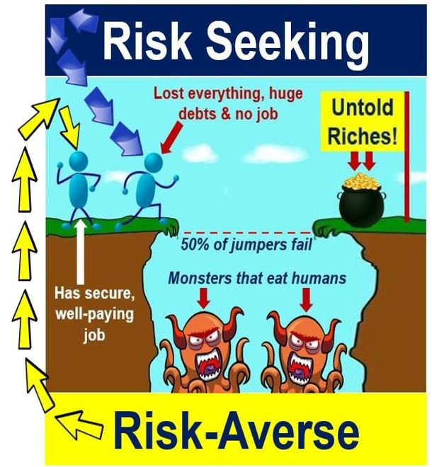 Risk-seeking vs Risk-averse