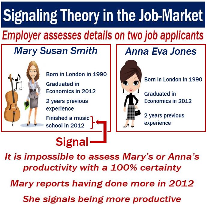 theory of educational signaling