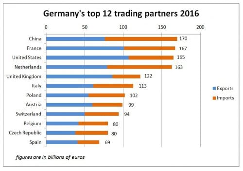 Trading options in germany