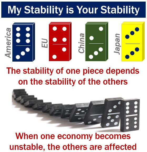 What is economic stability?