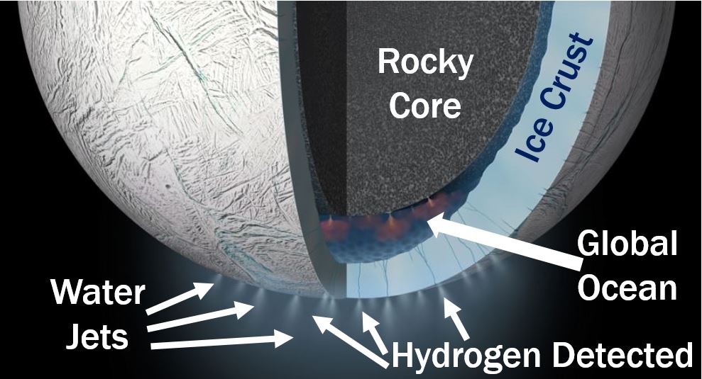 Enceladus features