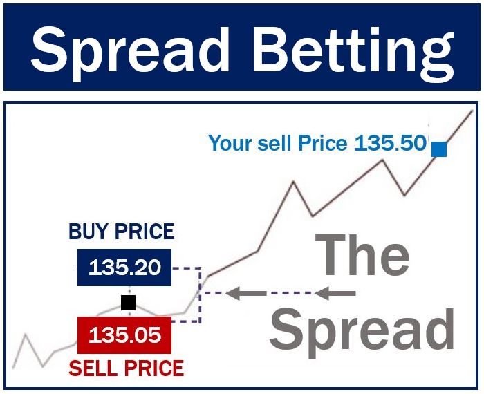 Point Spread Definition, Examples