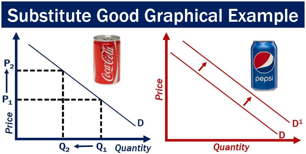 What Is Coca-Cola's Target Market?