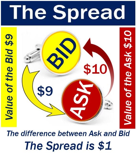 what-is-the-spread-definition-and-meaning-market-business-news