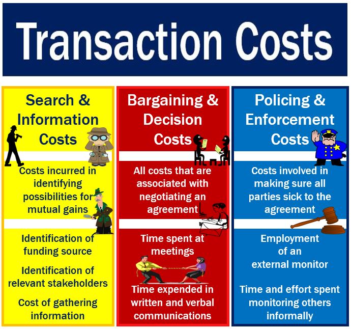 What are transaction costs? Definition and meaning Market Business News