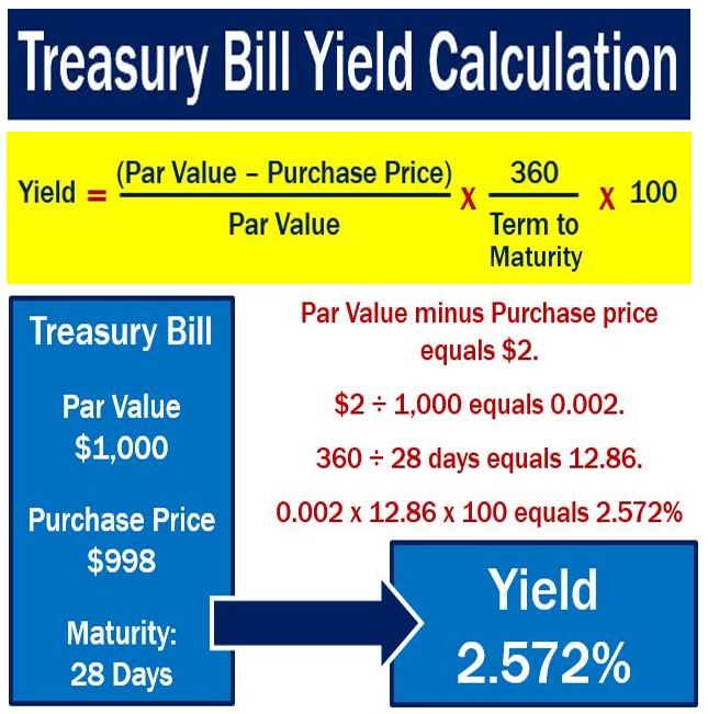 Treasury bills Definition and meaning Market Business News