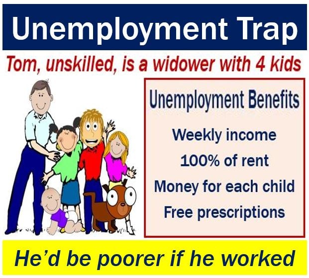 Unemployment Trap