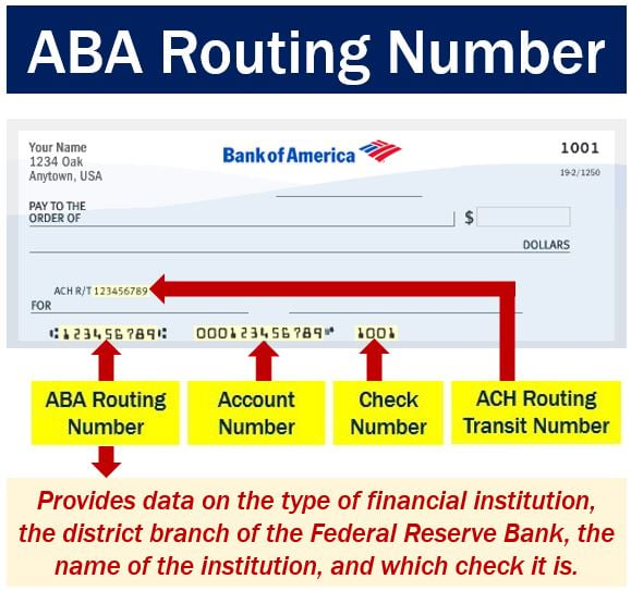 ABA Routing Number