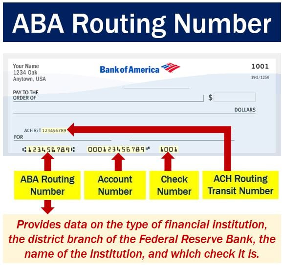 aba routing number bank of america