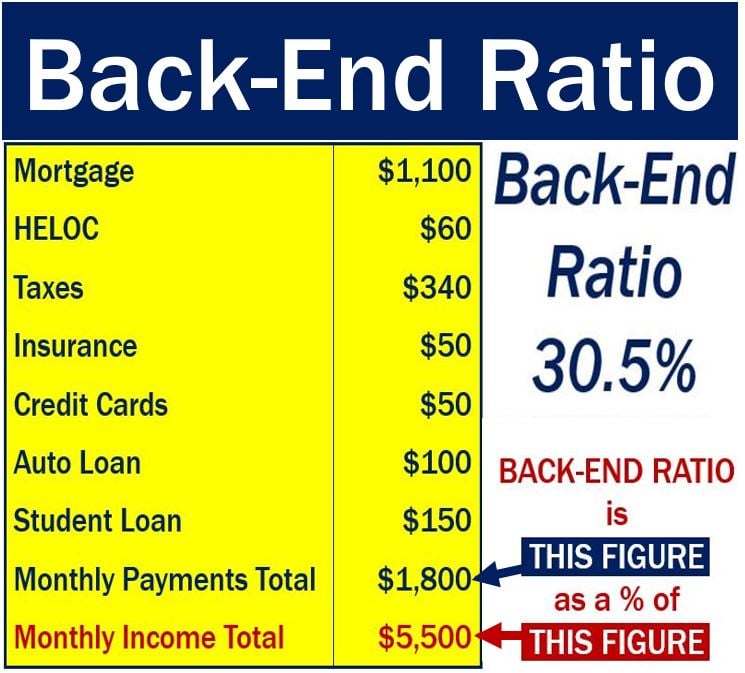 Back-end ratio in mortgage application