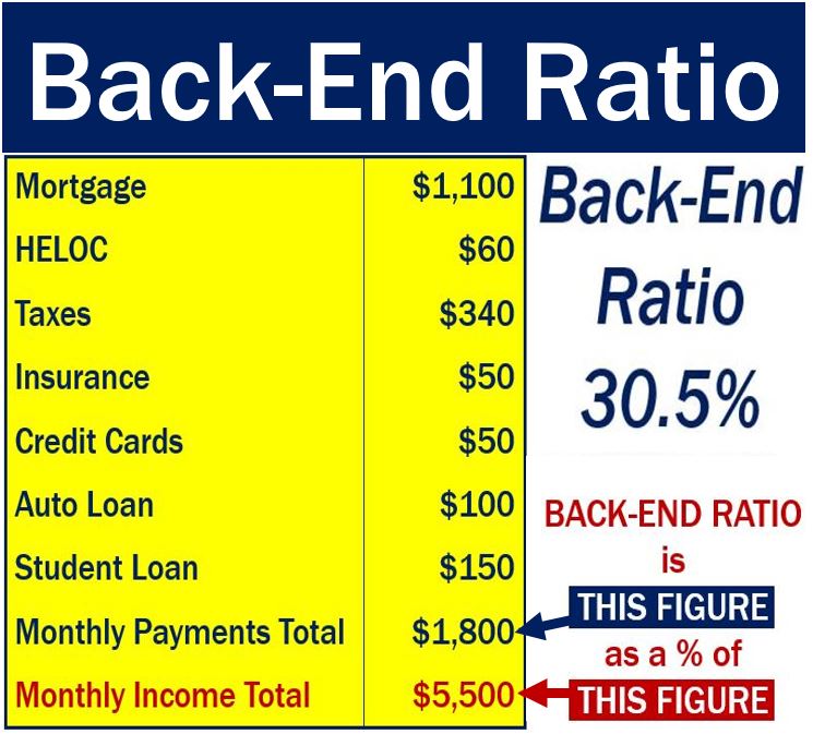 back-end-ratio-definition-and-meaning-market-business-news