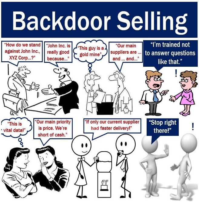 backdoor-selling-definition-and-meaning-market-business-news