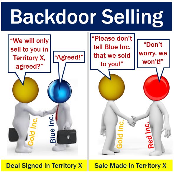 Backdoor selling definition and meaning Market Business News