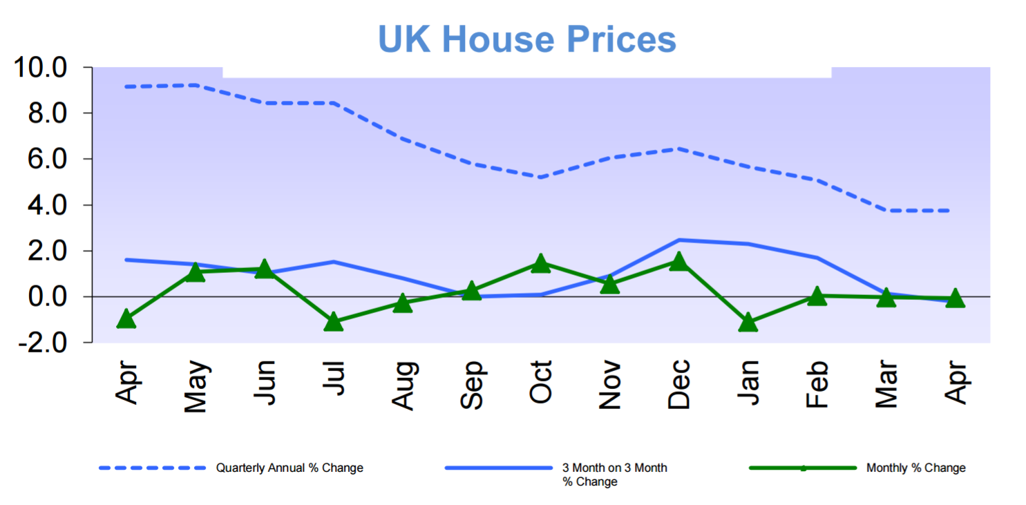 UK_House_Prices_Halifax