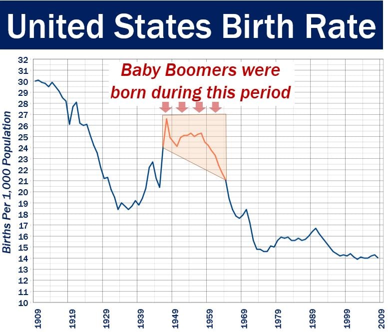 Baby boomers definition and meaning Market Business News