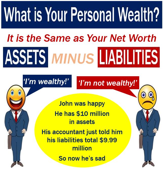 How Should Wealth Be Defined