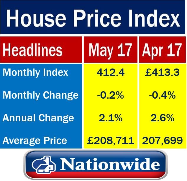 House Prices in UK in May 2017
