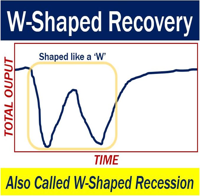 W-shaped recovery