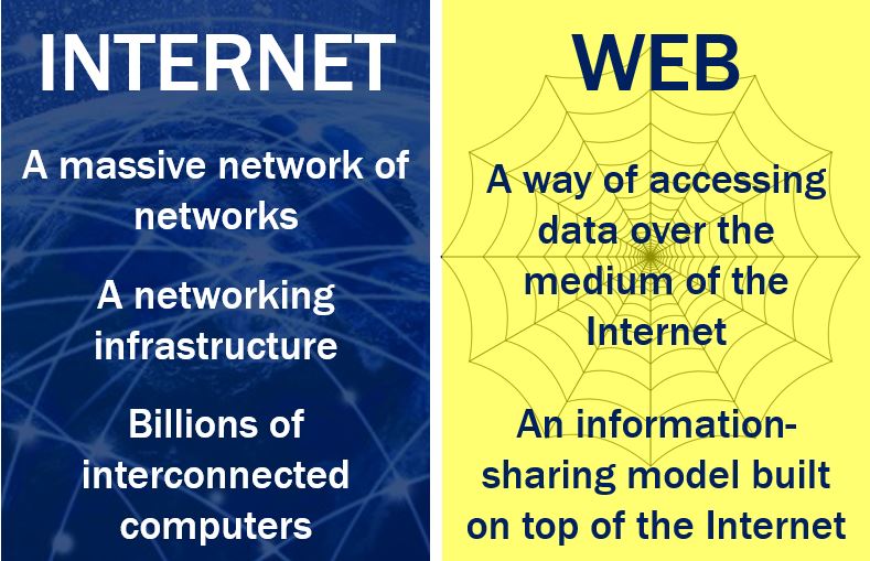 Web Definition And Meaning Market Business News