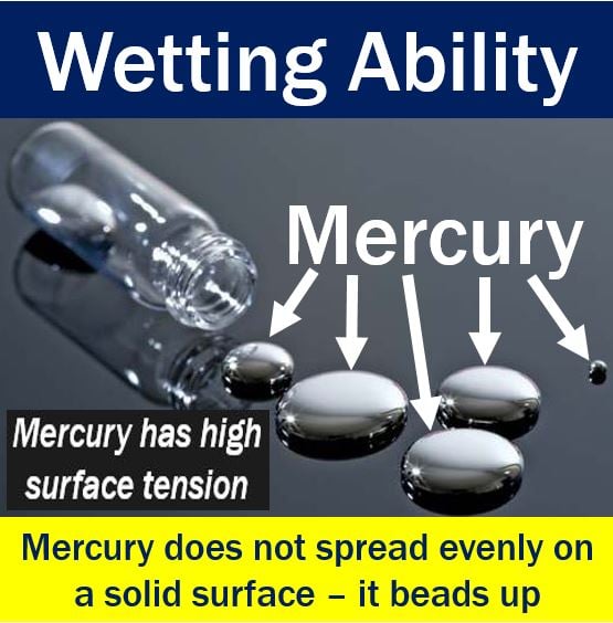 Wetting ability - Mercury