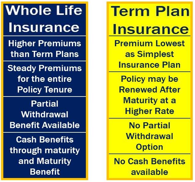 Define Whole Life Insurance - Personal Finance Tips ...