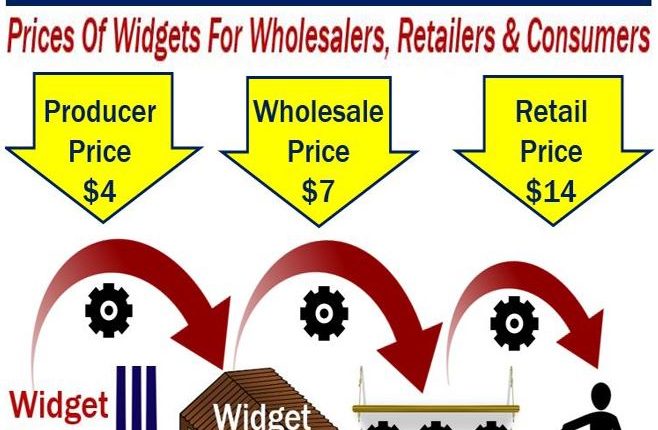 Wholesale Price Meaning