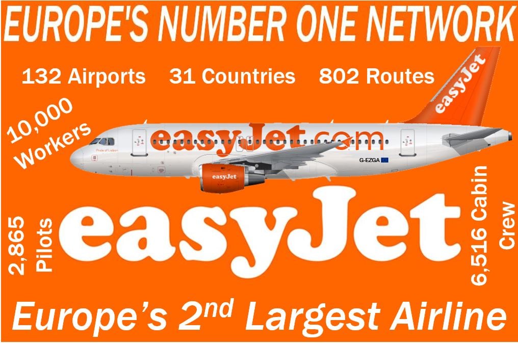 EasyJet facts
