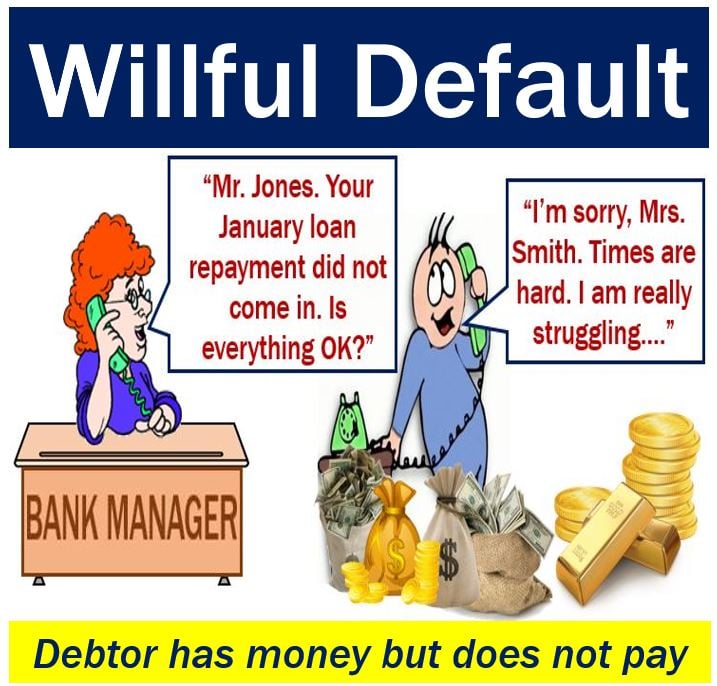 willful-default-definition-and-meaning-market-business-news