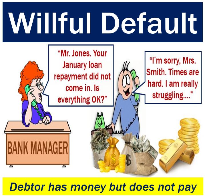 Willful Default Definition And Meaning Market Business News