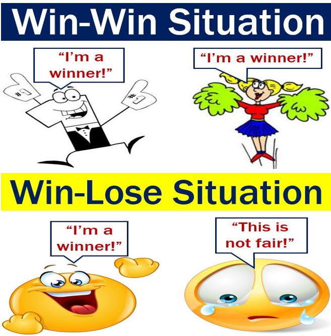 win-win-definition-and-meaning-market-business-news