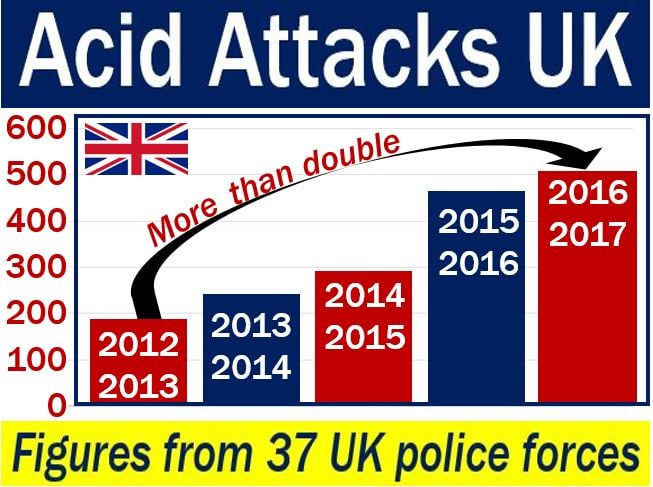 Acid attacks UK - image
