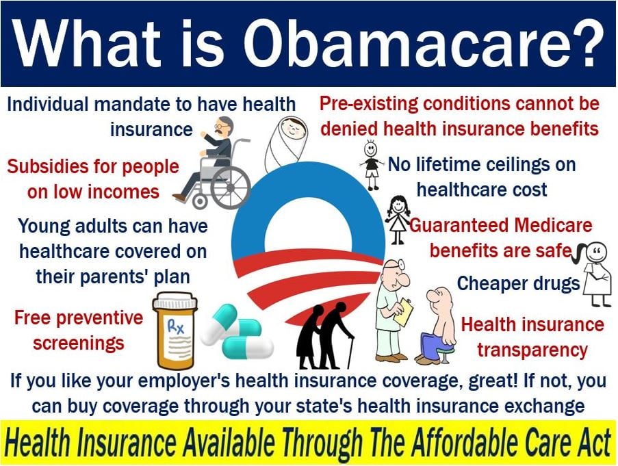 ObamaCare definition and meaning Market Business News