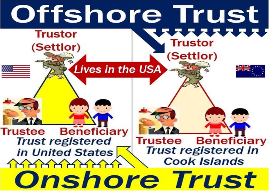 Offshore trust vs onshore trust - image explaining