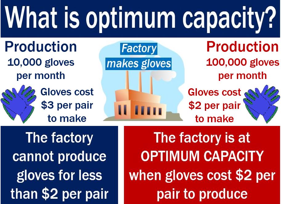 Define Capacity And Examples