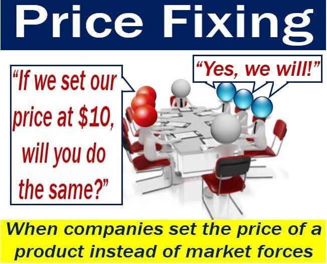 Price fixing definition and meaning Market Business News