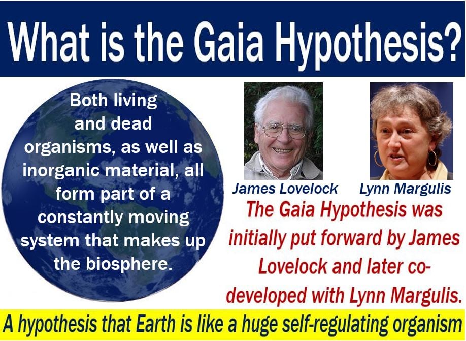 Gaia Hypothesis - definition and images explaining what it is