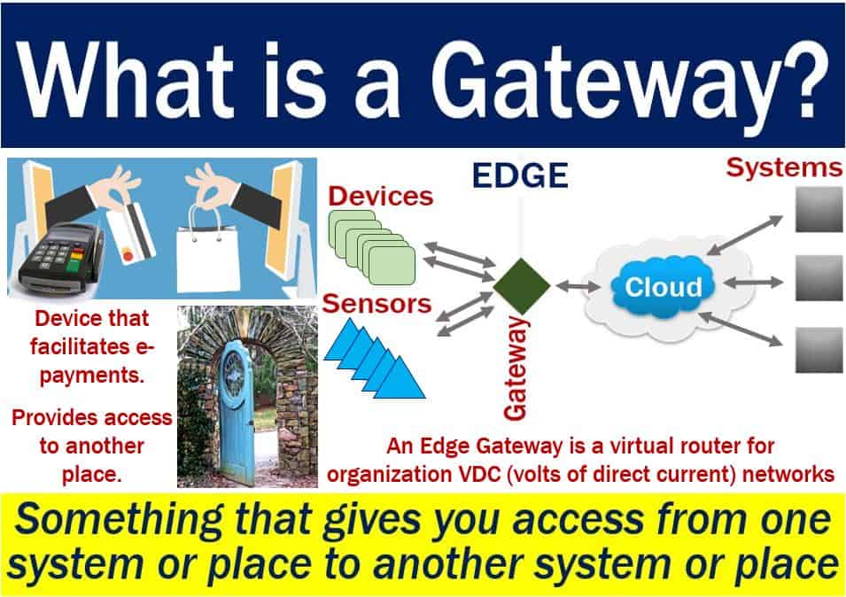 What is a gateway? Definition and meaning Market Business News