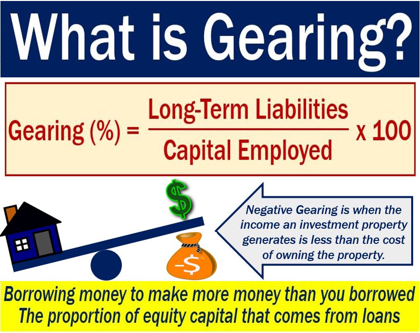 what-is-gearing-market-business-news