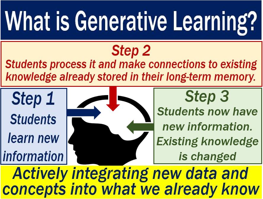 What Is Generative Learning Key Concepts Market Business News