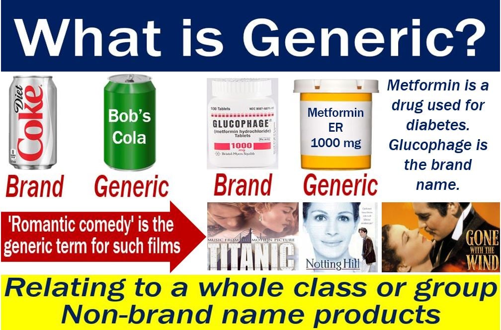 Generic Name Meaning In English