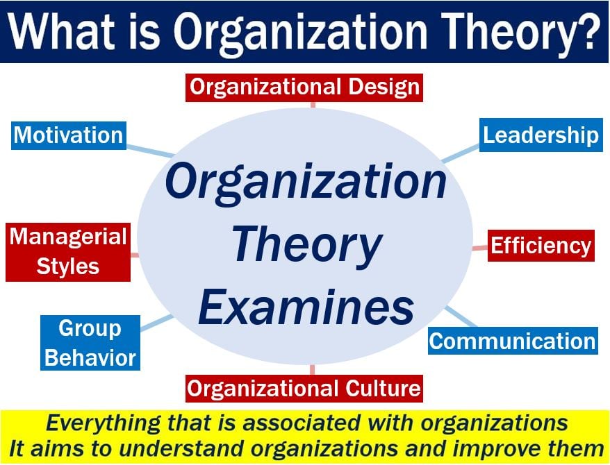 Organization theory - definition and meaning - Market Business News