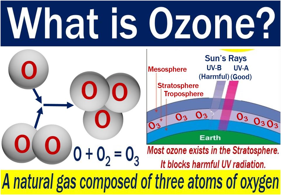 ozone-definition-of-meaning-market-business-news