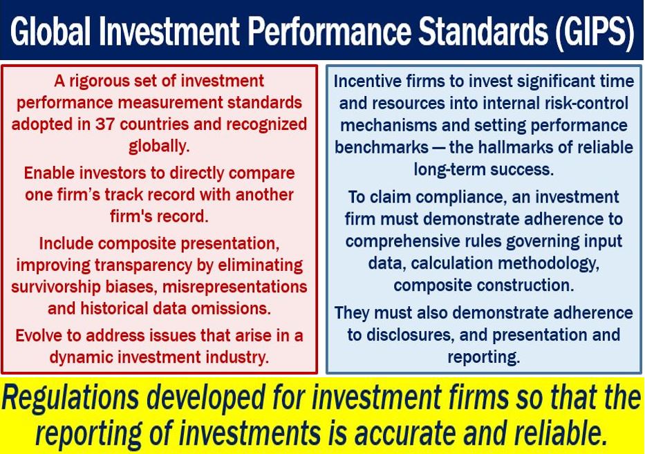 Global Investment Performance Standards GIPS - definition and features