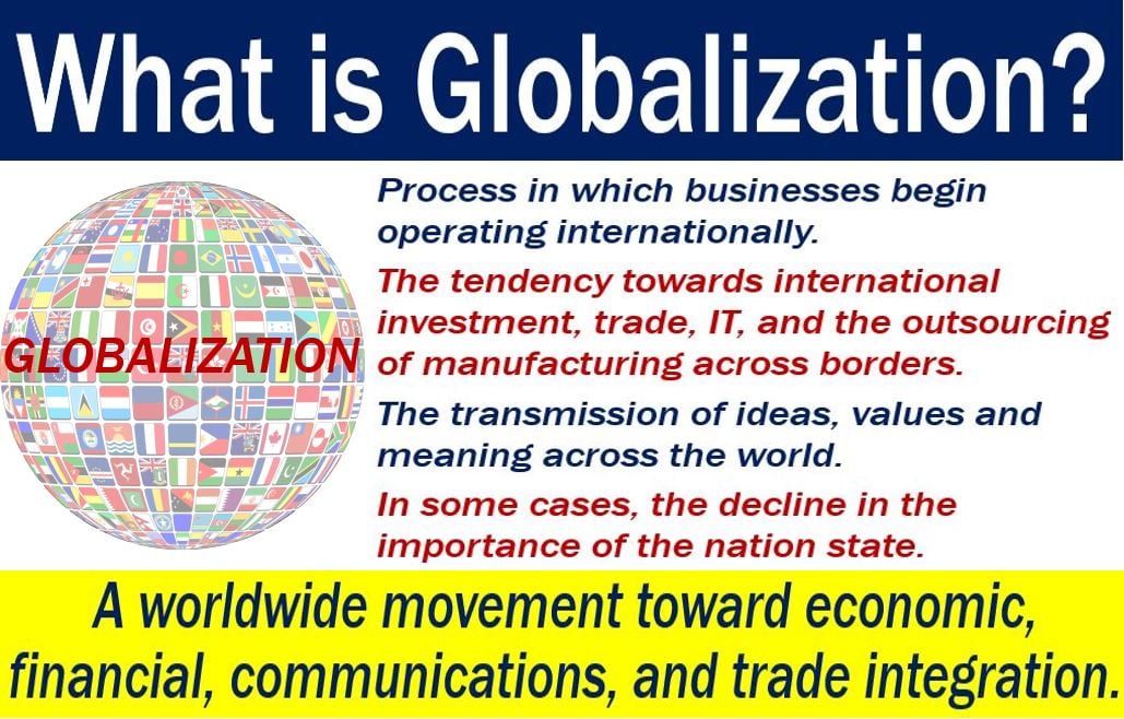Hundimiento globo Respecto a Globalization - definition and meaning - Market Business News