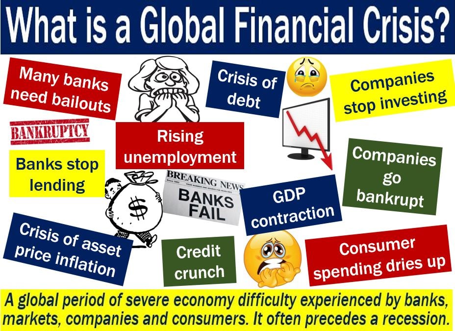 What Is The Meaning Of The Word Financial Crisis