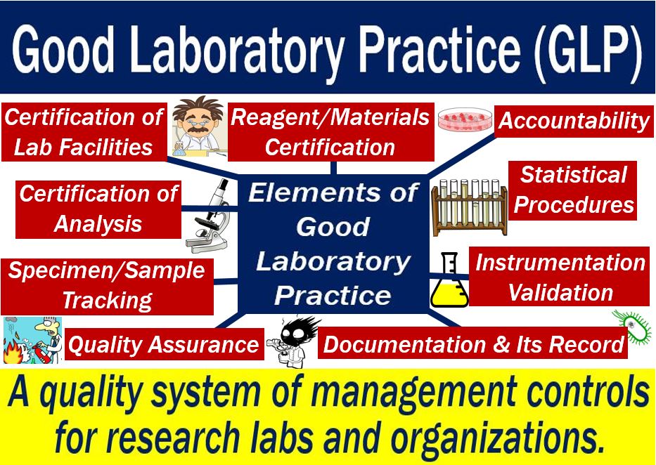 What is good laboratory practice (GLP)? Definition and meaning