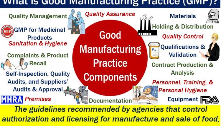 Good Manufacturing Practice - Definition And Meaning