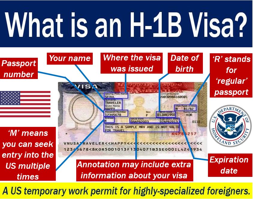 H-1B Visa - explanation and example