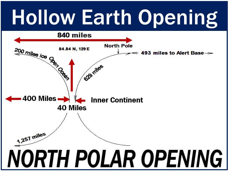 Hollow Earth Opening - drawing of map