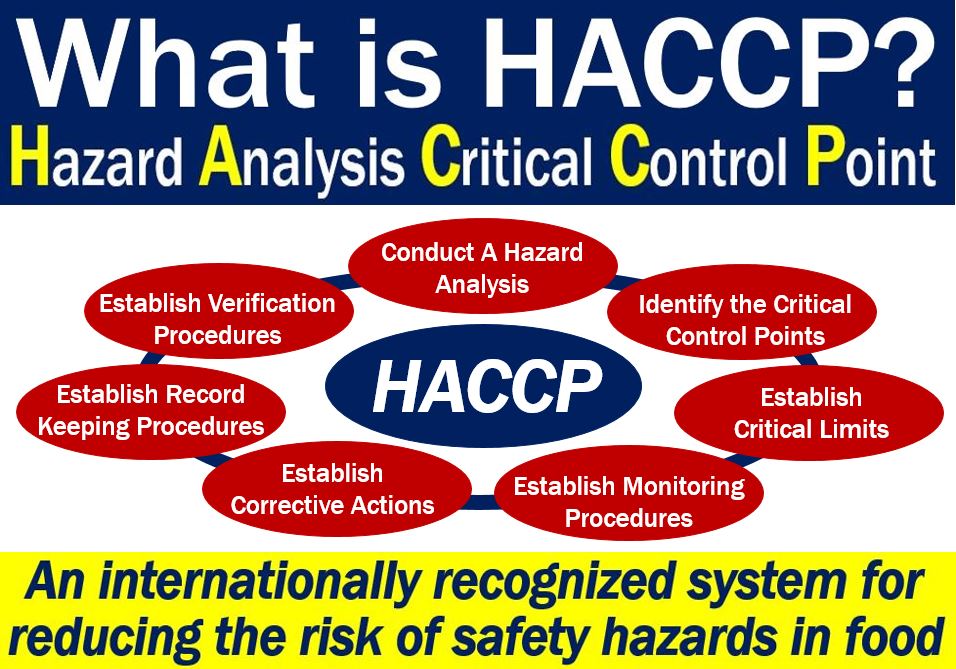 haccp-definition-and-meaning-market-business-news
